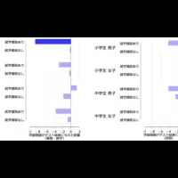 学級閉鎖の影響