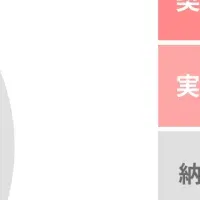安心の中古車選び