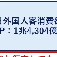 免税制度廃止の影響