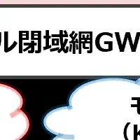 IIJプライベートネットワーク