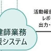 保健師支援システム