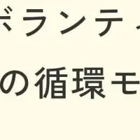 ボランティアと旅の新時代