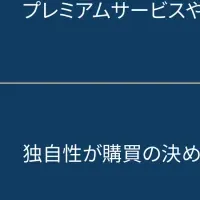 高級ブランドの購買動機