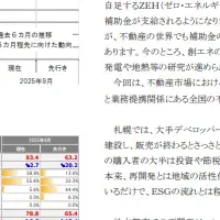地価予測指数発表