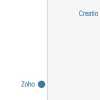 HubSpot Marketing Hub