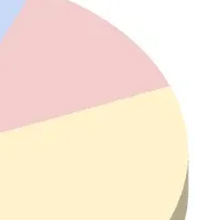 ハイクラス転職の年収動向