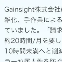 Gainsightの強化策