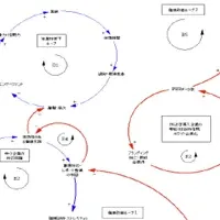 ヘルスケア投資の新展開