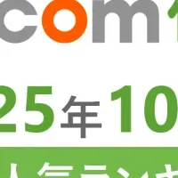 2025年保険ランキング