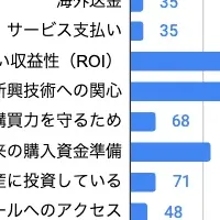Binance Japanの調査結果