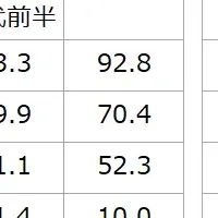 Z世代と企業発信