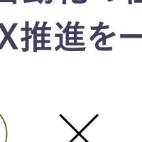 TechTrainの制作変革