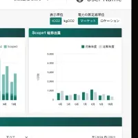 ゼロボードのGX支援