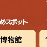 山東半島の魅力