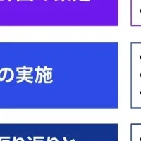 KPMGのAIセキュリティ