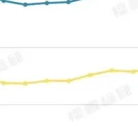 中古マンション市場と金利