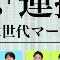 広告費と売上の関連