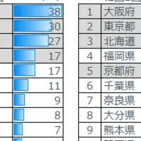 リピーターの訪日意識