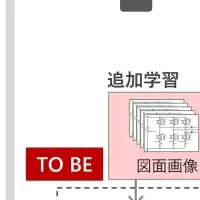 日立の生成AI技術