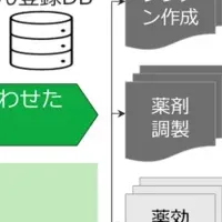 がん診療向上プロジェクト