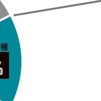 野生動物カフェ調査