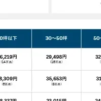 セットアップオフィス月次レポート