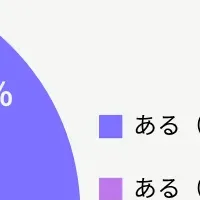 Webページの影響