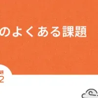 SEOリライト開始