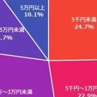 教育費の現状と親の思い