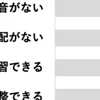 オンライン塾の真実