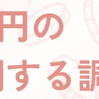 資産運用の実態調査