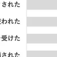 マッチングアプリの実態