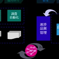 新勘定系システム導入