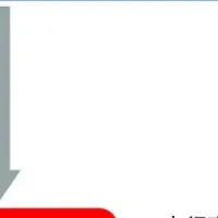 マニラの省エネ鉄道