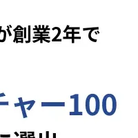 JOYCLEがすごいベンチャーに