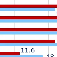 女性の購買行動トレンド