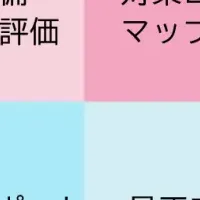 サプライチェーン強化支援