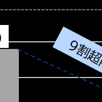 AI査定サービスの魅力
