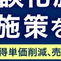 BtoB商談化施策