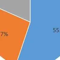 ふるさと納税の申込時期