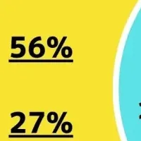 Z世代のデュープ品