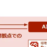 新リース会計基準対応