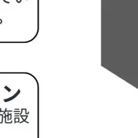 機械式駐車場の無人化