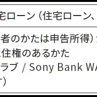 ANAのマイル住宅ローン