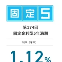 個人向け国債の新展開