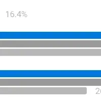 新卒初任給の動向