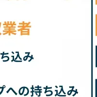 群馬県の粗大ゴミ処分
