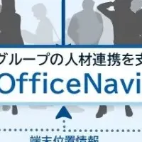 旭化成の新システム