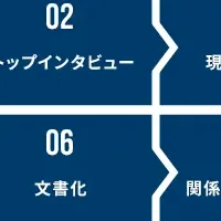 新プライバシーサービス