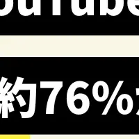 BtoB企業とYouTube活用